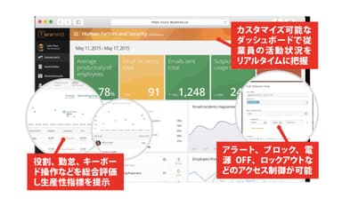 カスタマイズ可能なダッシュボード