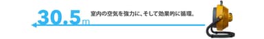 風の到達距離