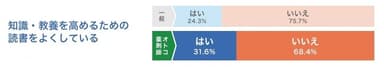 グラフ4 (オトコ薬剤師の読書事情)