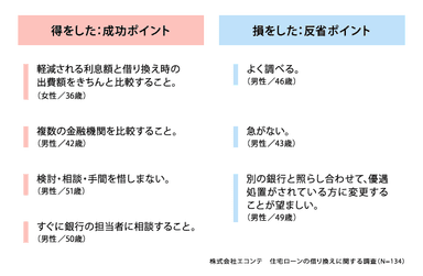 借り換えの成功・反省ポイント