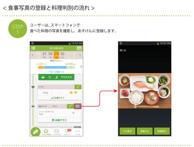 食事画像解析の流れ 1