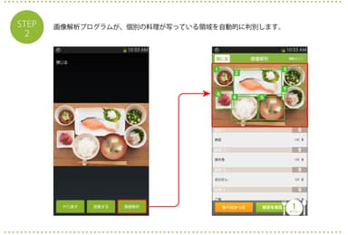 食事画像解析の流れ 2