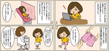 着用時イメージ(漫画)