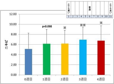 ＜ニキビ_アンケート調査＞