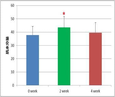 ＜水分量_機械調査＞