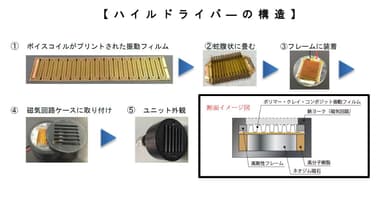 ハイルドライバーの構造