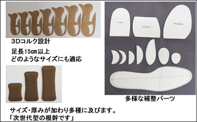 3D コルク設計と補正パーツ