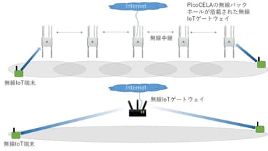 図A