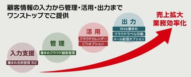 サービス提供イメージ