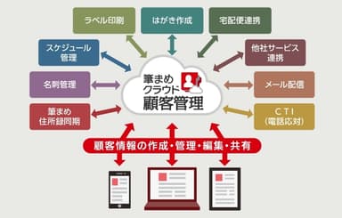 サービス連携イメージ