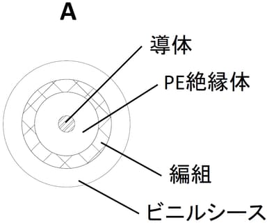 映像信号線　断面図