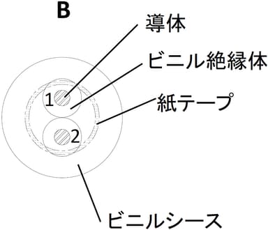 電源線　断面図