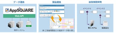 ポータルで情報を一元管理