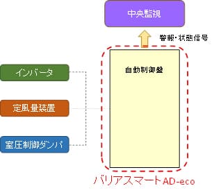 バリアスマートAD-eco 参考図