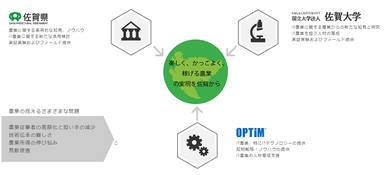 三者連携協定