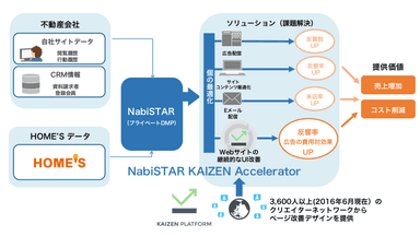 『NabiSTAR KAIZEN Accelerator』