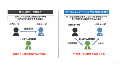 仕組みの概念図