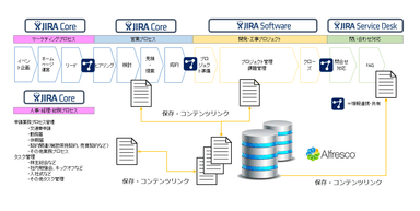 Alfresco for JIRAの概要