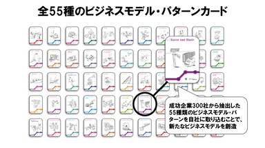 55種のパターンカード