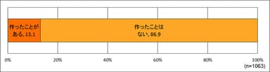 ボリュームサンド、作ったことがある？