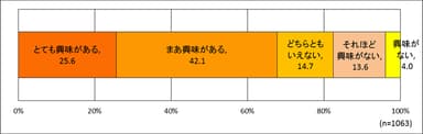 ボリュームサンド、興味がある？