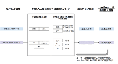 特許イメージ