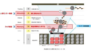 購買行動プロセス イメージ図