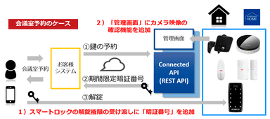 機能強化の概要