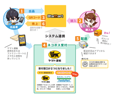 サービスイメージ図