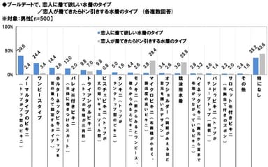 恋人に着て欲しい水着・着てきたらドン引きする水着