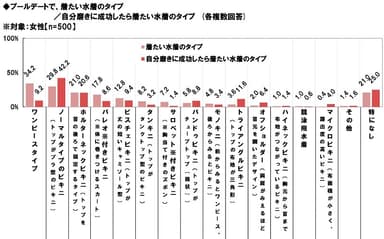 着たい水着・自分磨きに成功したら着たい水着