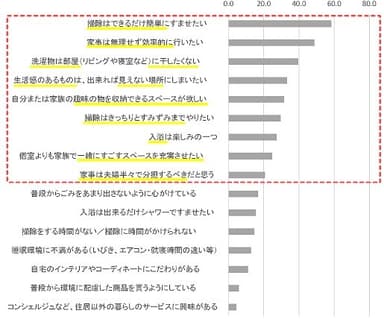 住まいと暮らしの考え方