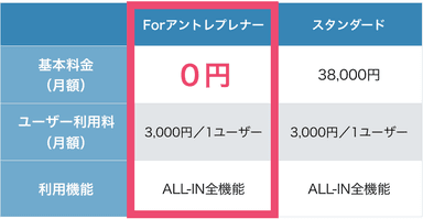 これだけのシステムをこの価格で