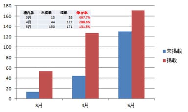 実績グラフ