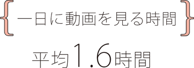 一日に動画を見る時間は？