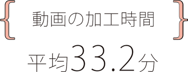 動画の加工時間