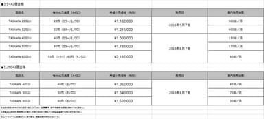 価格表