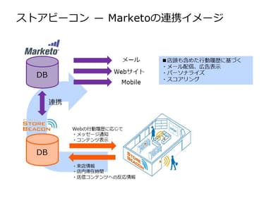 連携イメージ