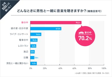 男性と音楽を聴くシチュエーション