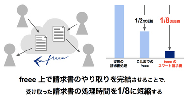 スマート請求書