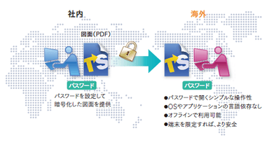 多言語対応で海外利用もOK