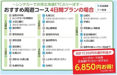 おすすめ周遊コース4日間プランの場合