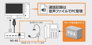 「NS-4U」接続図1