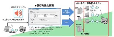 「NS-4U」接続図2