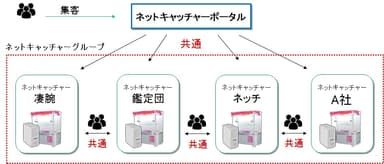 ネットキャッチャーポータル イメージ図