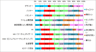 職種イメージ