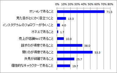 カリスマ販売員条件_全体