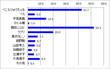 ブランド立ち上げそうな芸能人_全体