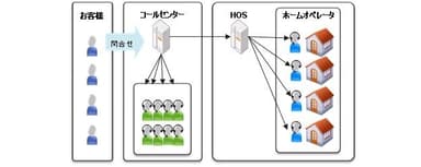 HooooPsのイメージ図