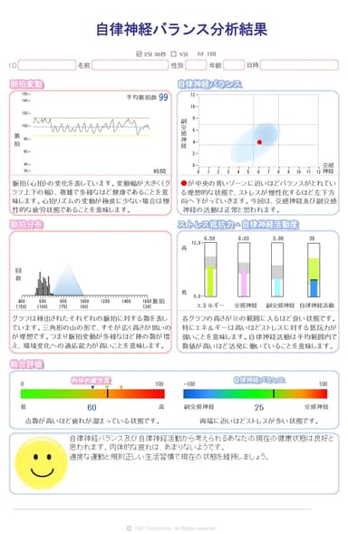 「自律神経バランス分析結果」サンプル